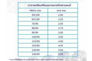 ขนาดยาง 16 นิ้ว พอดีกับล้อรถแบบไหน ? 2567 10 ยางรถยนต์ยี่ห้อไหนดี ในไทย