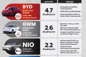 อันดับ ยาง Goodyear รุ่นไหนดี ปี 2567 10 ยางรถยนต์ยี่ห้อไหนดี ในไทย