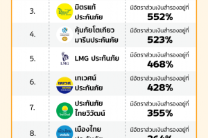 อันดับ ยางรถยนต์ ยี่ห้อไหนดี ปี 2567 กับการเลือกยางรถยนต์ยังไงให้เหมาะกับไลฟ์สไตล์คุณ