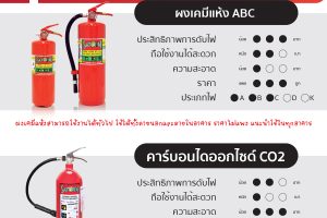 วิธีการเลือกยาง Goodyear 2567 ยางแบบไหนที่ทนทาน และ เหมาะสมกับการใช้งานของรถเรา