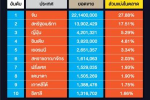 อันดับ ยางรถยนต์ ยี่ห้อไหนดี ปี 2567 ตารางขนาดยางรถยนต์