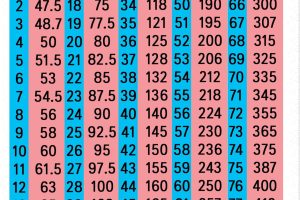 ขนาดยาง 16 นิ้ว พอดีกับล้อรถแบบไหน ? 2567 ควรเปลี่ยนยางเมื่อไร รวมวิธีการสังเกตเมื่อยางรถเริ่มเสื่อมสภาพ