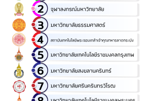 อันดับ ยาง Bridgestone รุ่นไหนดี ยึดเกาะถนนได้ดี ทั้งรุ่น Ep300, Re004 2567 เลือกยางรถยนต์ ตามวัตถุประสงค์การใช้งาน