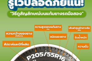 อันดับ ยางรถ Suv ยี่ห้อไหนดี ปี 2567 วิธีอ่านรหัสตัวเลขบนยาง และการเลือกยางรถให้ได้มาตรฐาน