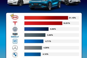 อันดับ ยางรถ Suv ยี่ห้อไหนดี ปี 2567 เลือกยางที่เหมาะสมกับขนาดของตัวรถ